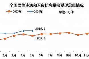 谁能想到？加州四队目前唯一取得正战绩的竟是国王队